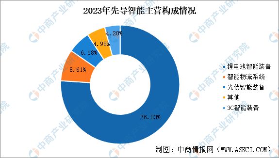 2024年中国锂电设备行业市场前景及投资研究(图9) 2024年中国锂电设备行业市场前景及投资研究(图9)