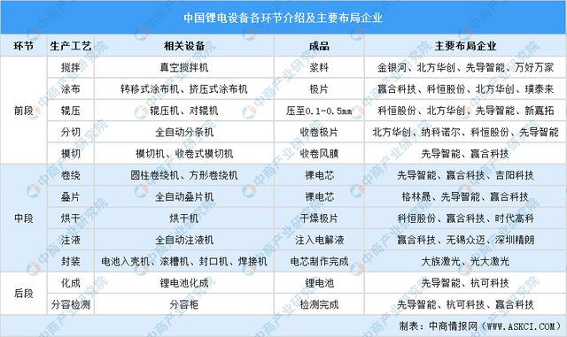 2024年中国锂电设备行业市场前景及投资研究(图7) 2024年中国锂电设备行业市场前景及投资研究(图7)