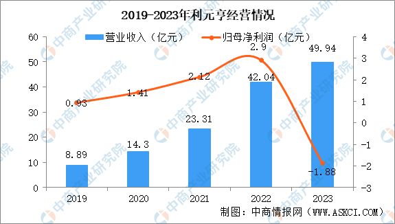 2024年中国锂电设备行业市场前景及投资研究(图12) 2024年中国锂电设备行业市场前景及投资研究(图12)