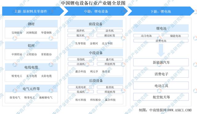 2024年中国锂电设备行业市场前景及投资研究(图2) 2024年中国锂电设备行业市场前景及投资研究(图2)