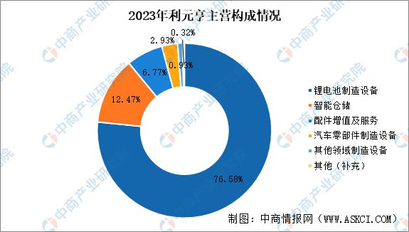 2024年中国锂电设备行业市场前景及投资研究(图13) 2024年中国锂电设备行业市场前景及投资研究(图13)