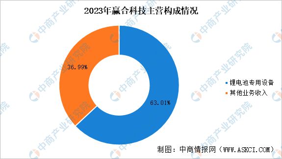 2024年中国锂电设备行业市场前景及投资研究(图11) 2024年中国锂电设备行业市场前景及投资研究(图11)