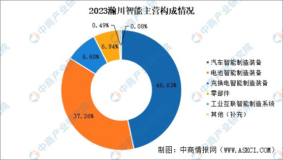 2024年中国锂电设备行业市场前景及投资研究(图17) 2024年中国锂电设备行业市场前景及投资研究(图17)