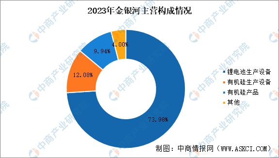 2024年中国锂电设备行业市场前景及投资研究(图15) 2024年中国锂电设备行业市场前景及投资研究(图15)