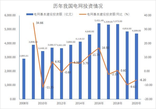 西电许继平高重组正式获批千亿级电力装备航母中国电力装备集团即将挂牌(图2) 西电许继平高重组正式获批千亿级电力装备航母中国电力装备集团即将挂牌(图2)