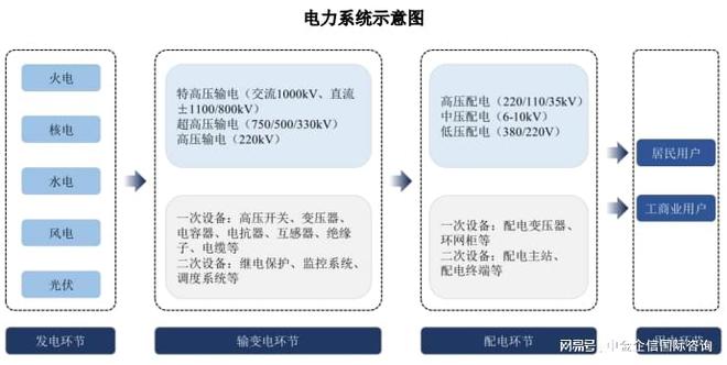 2024年我国电气设备检验检测产业链现状、市场情况及行业特点分析(图2) 2024年我国电气设备检验检测产业链现状、市场情况及行业特点分析(图2)