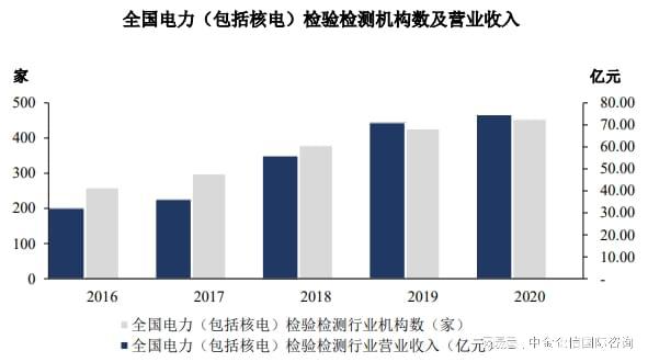 2024年我国电气设备检验检测产业链现状、市场情况及行业特点分析(图4) 2024年我国电气设备检验检测产业链现状、市场情况及行业特点分析(图4)