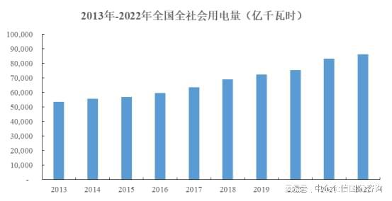2024-2030年中国智能配电设备行业区域细分市场调研与投资风险研(图2) 2024-2030年中国智能配电设备行业区域细分市场调研与投资风险研(图2)
