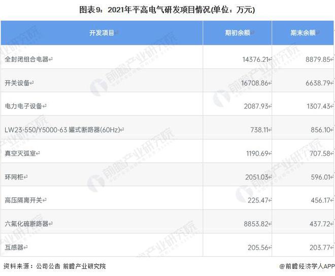 【行业前瞻】2023-2028年全球及中国输配电设备行业发展分析(图9)