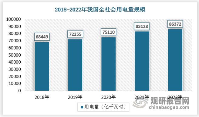 我国电气设备检测行业需求空间巨大 企业争相入局 竞争日益激烈(图3) 我国电气设备检测行业需求空间巨大 企业争相入局 竞争日益激烈(图3)