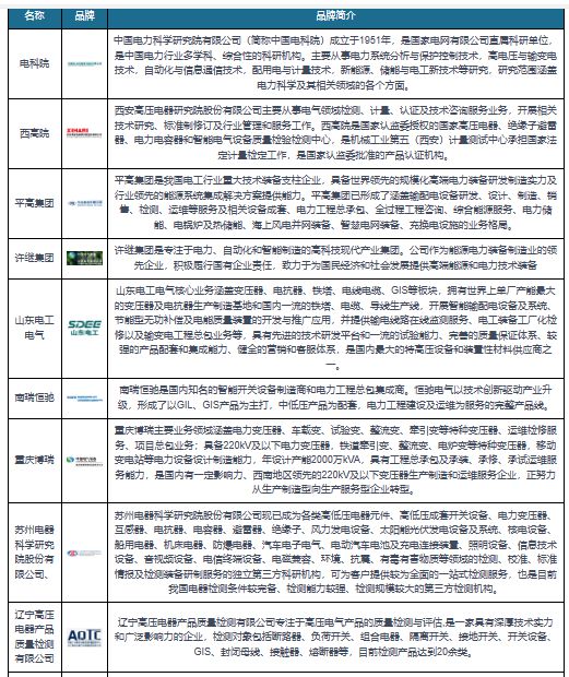 我国电气设备检测行业需求空间巨大 企业争相入局 竞争日益激烈(图6) 我国电气设备检测行业需求空间巨大 企业争相入局 竞争日益激烈(图6)