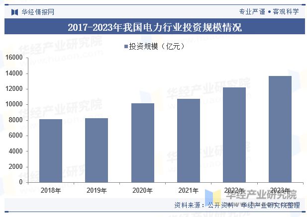 中国低压电器行业发展现状及趋势分析市场空间不断拓展行业发展前景广阔「图」(图5)