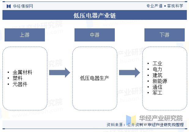 中国低压电器行业发展现状及趋势分析市场空间不断拓展行业发展前景广阔「图」(图4)