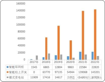 全球及中国智能配电设备行业市场发展趋势及投资战略评估咨询专项(图2) 全球及中国智能配电设备行业市场发展趋势及投资战略评估咨询专项(图2)
