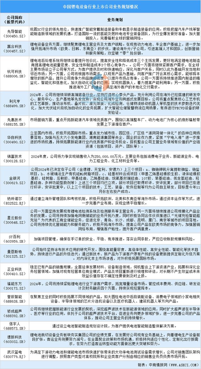 2024中国锂电设备上市公司全方位对比分析(图3) 2024中国锂电设备上市公司全方位对比分析(图3)