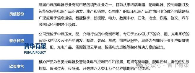 2024-2030年低压电器行业深度调研及投资前景预测(图2) 2024-2030年低压电器行业深度调研及投资前景预测(图2)