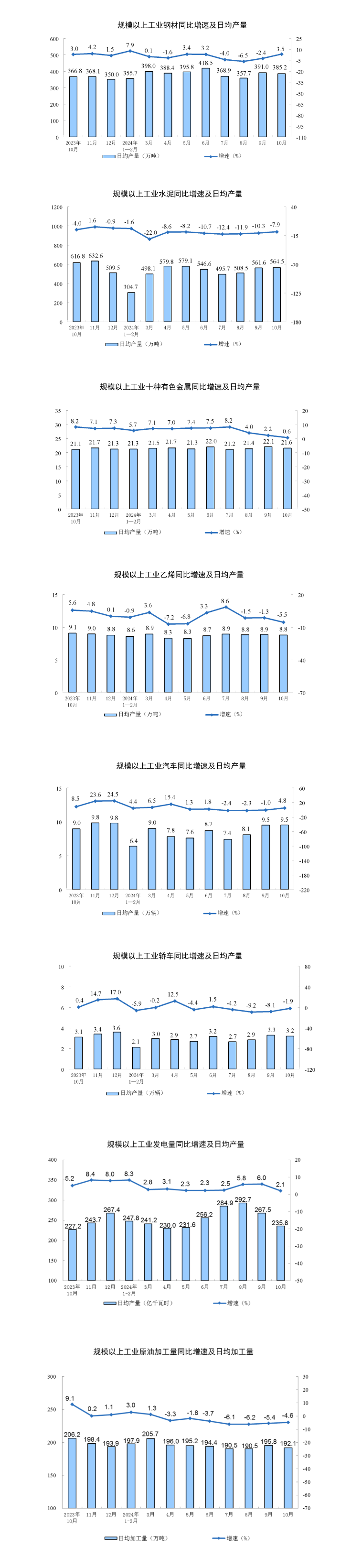2024年10月份规模以上工业增加值增长53%(图3) 2024年10月份规模以上工业增加值增长53%(图3)