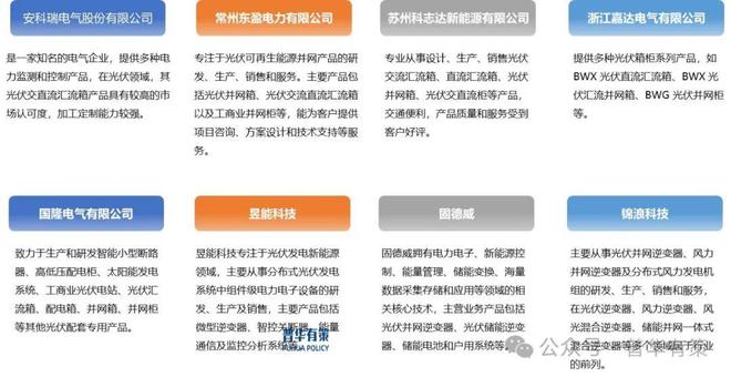 2025-2031年光伏直流汇流箱行业市场调研及发展趋势预测(图2)