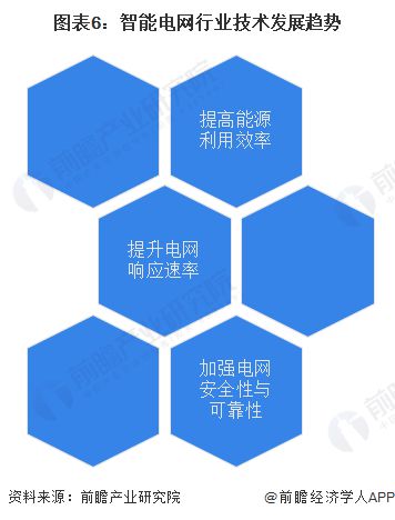 2024年中国智能电网产业供应链十大代表性企业:国家电网、国电南瑞、正泰电器、特变电工、许继电气……(图19) 2024年中国智能电网产业供应链十大代表性企业:国家电网、国电南瑞、正泰电器、特变电工、许继电气……(图19)