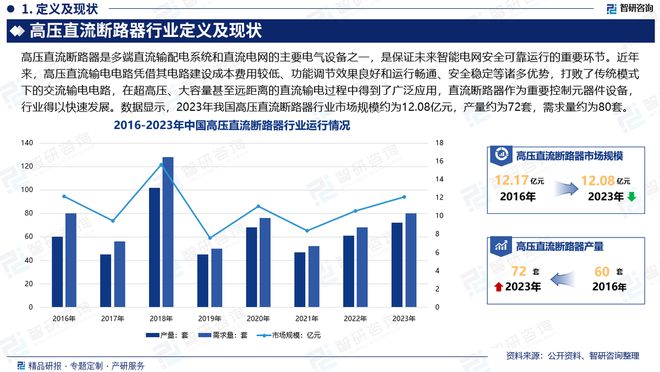 2024版中国高压直流断路器行业市场竞争格局及发展前景分析(图2)