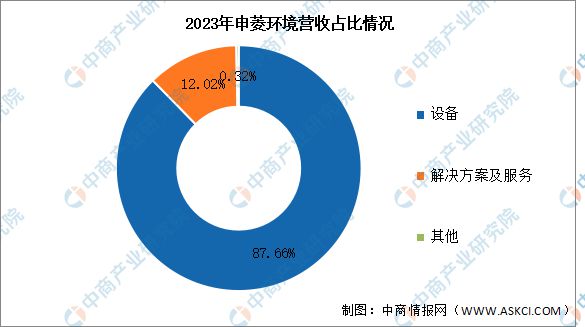 2025年中国储能温控行业市场前景预测研究(图13) 2025年中国储能温控行业市场前景预测研究(图13)