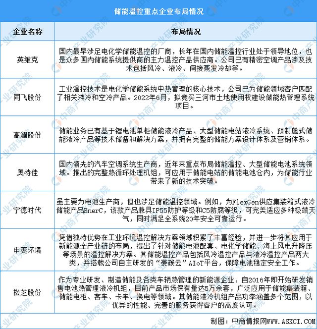2025年中国储能温控行业市场前景预测研究(图7) 2025年中国储能温控行业市场前景预测研究(图7)