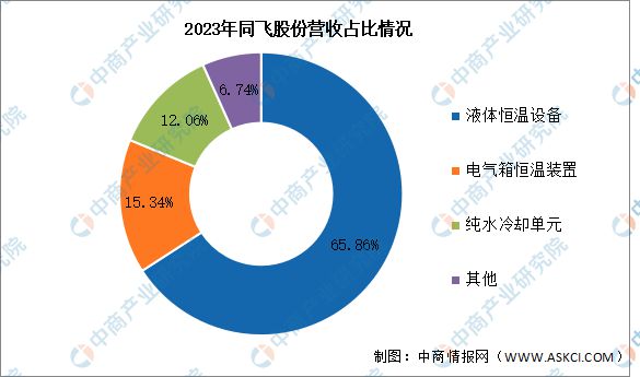 2025年中国储能温控行业市场前景预测研究(图11) 2025年中国储能温控行业市场前景预测研究(图11)