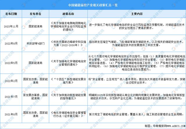 2025年中国储能温控行业市场前景预测研究(图2) 2025年中国储能温控行业市场前景预测研究(图2)
