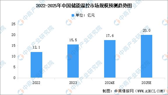 2025年中国储能温控行业市场前景预测研究(图3) 2025年中国储能温控行业市场前景预测研究(图3)