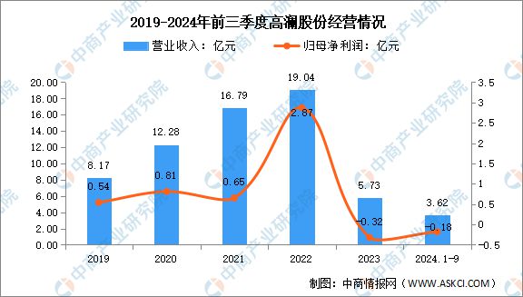 2025年中国储能温控行业市场前景预测研究(图14) 2025年中国储能温控行业市场前景预测研究(图14)