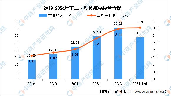 2025年中国储能温控行业市场前景预测研究(图8) 2025年中国储能温控行业市场前景预测研究(图8)