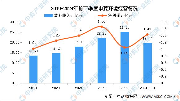 2025年中国储能温控行业市场前景预测研究(图12) 2025年中国储能温控行业市场前景预测研究(图12)