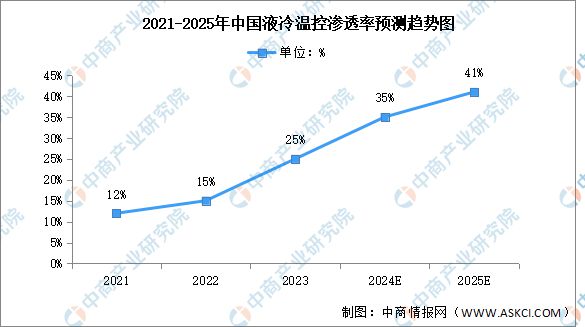 2025年中国储能温控行业市场前景预测研究(图5) 2025年中国储能温控行业市场前景预测研究(图5)