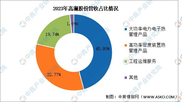 2025年中国储能温控行业市场前景预测研究(图15) 2025年中国储能温控行业市场前景预测研究(图15)