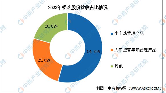 2025年中国储能温控行业市场前景预测研究(图17) 2025年中国储能温控行业市场前景预测研究(图17)