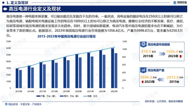 2024年中国高压电源行业现状分析及发展趋势预测(智研咨询)(图2) 2024年中国高压电源行业现状分析及发展趋势预测(智研咨询)(图2)
