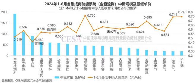 储能行业央企集团军盘点（下篇）：中车株洲所和中国电气装备(图3)