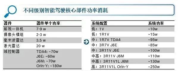 对话博世吴永桥：纯燃油车能做中高阶智驾吗？(图4)