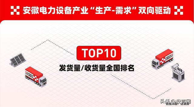 安徽电力设备产业升级观察:数字货运平台运满满助力降本增效(图6) 安徽电力设备产业升级观察:数字货运平台运满满助力降本增效(图6)