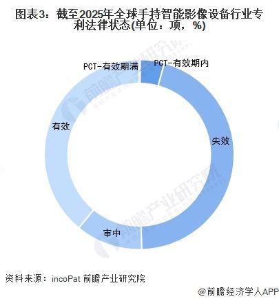 【行业前瞻】2025-2030年全球及中国手持智能影像设备行业分析(图4) 【行业前瞻】2025-2030年全球及中国手持智能影像设备行业分析(图4)