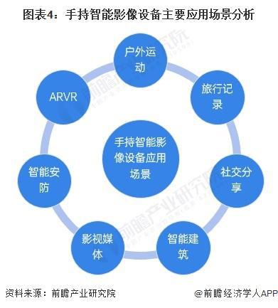 【行业前瞻】2025-2030年全球及中国手持智能影像设备行业分析(图2) 【行业前瞻】2025-2030年全球及中国手持智能影像设备行业分析(图2)