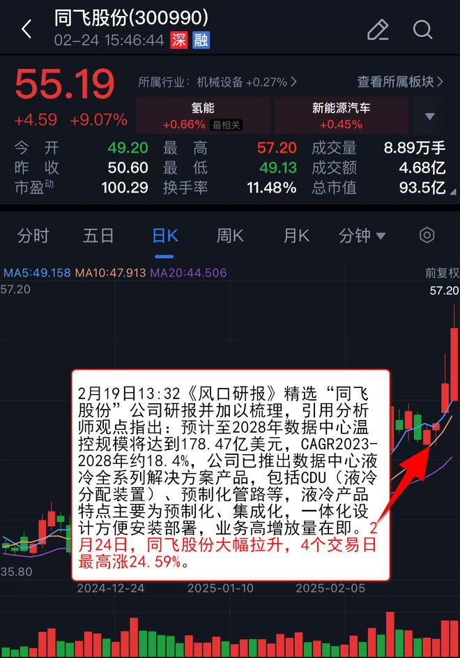 【VIP机会日报】算力方向持续活跃 栏目精选机构 提及这家AIDC电力设备公司收获4连板(图4) 【VIP机会日报】算力方向持续活跃 栏目精选机构 提及这家AIDC电力设备公司收获4连板(图4)