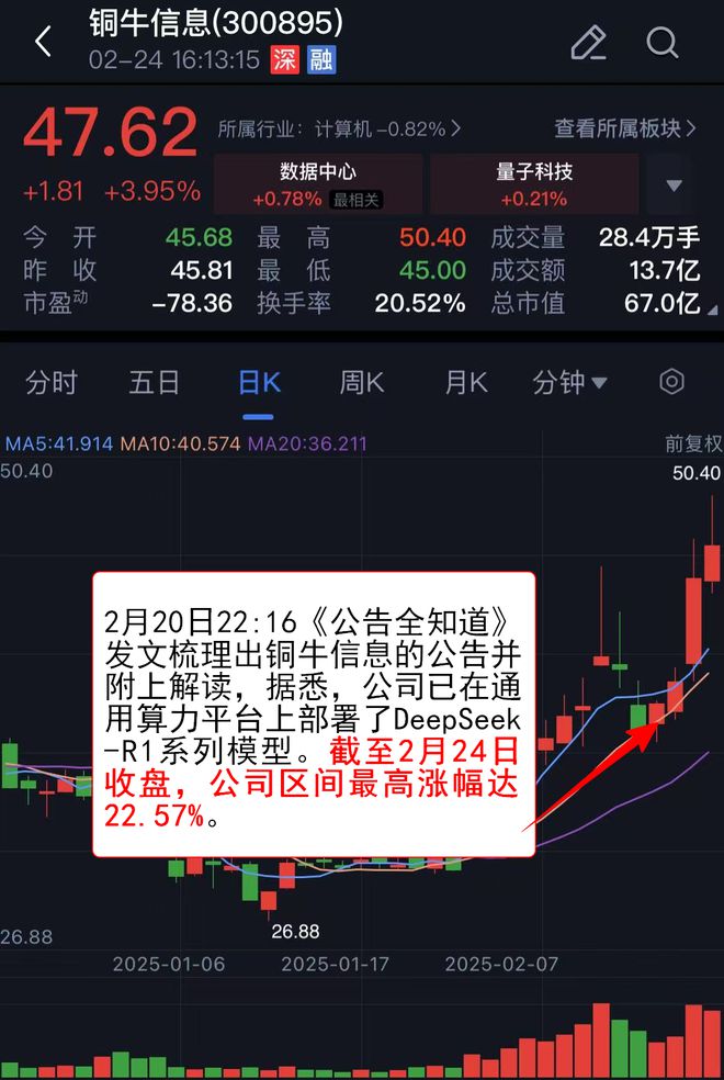 【VIP机会日报】算力方向持续活跃 栏目精选机构 提及这家AIDC电力设备公司收获4连板(图5) 【VIP机会日报】算力方向持续活跃 栏目精选机构 提及这家AIDC电力设备公司收获4连板(图5)