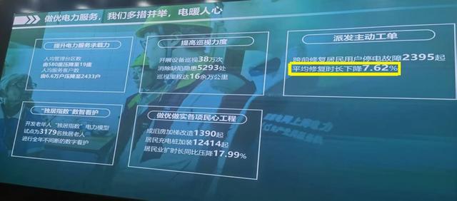 国网上海市北供电公司:“2511”要服务好“2511”(图6) 国网上海市北供电公司:“2511”要服务好“2511”(图6)