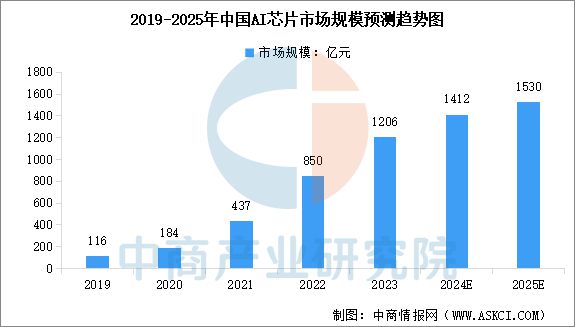 2025年中国智能终端产业链梳理及投资热力地图(图2)