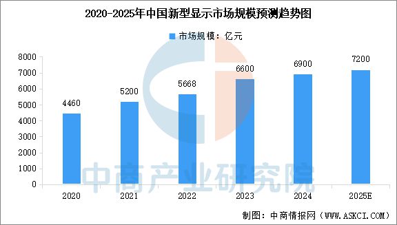 2025年中国智能终端产业链梳理及投资热力地图(图6)