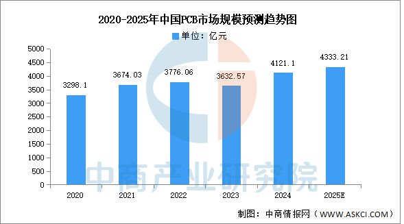 2025年中国智能终端产业链梳理及投资热力地图(图9)