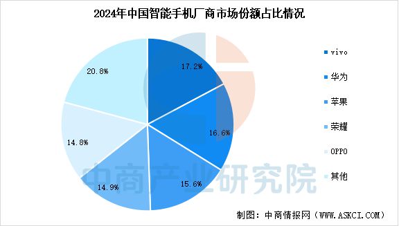 2025年中国智能终端产业链梳理及投资热力地图(图14)