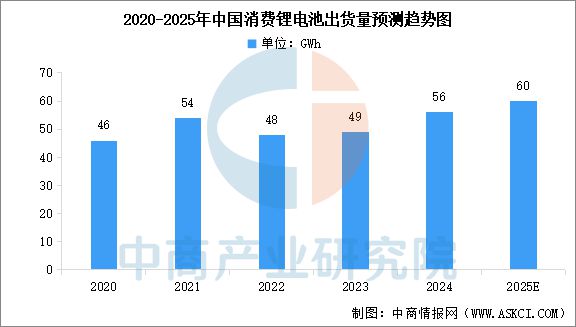 2025年中国智能终端产业链梳理及投资热力地图(图8)