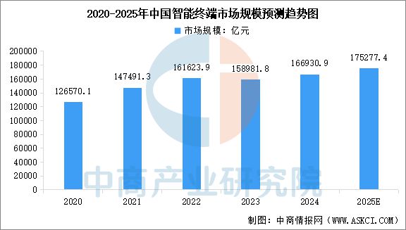 2025年中国智能终端产业链梳理及投资热力地图(图11)